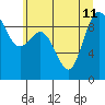 Cornet Bay tide chart for Thursday, July 11, 2024