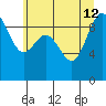 Cornet Bay tide chart for Friday, July 12, 2024