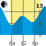 Cornet Bay tide chart for Saturday, July 13, 2024