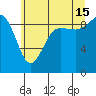 Cornet Bay tide chart for Monday, July 15, 2024