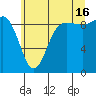 Cornet Bay tide chart for Tuesday, July 16, 2024