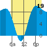 Cornet Bay tide chart for Friday, July 19, 2024