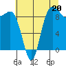 Cornet Bay tide chart for Saturday, July 20, 2024