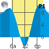 Cornet Bay tide chart for Sunday, July 21, 2024