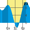 Cornet Bay tide chart for Tuesday, July 23, 2024