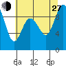 Cornet Bay tide chart for Saturday, July 27, 2024