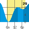 Cornet Bay tide chart for Monday, July 29, 2024