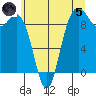 Cornet Bay tide chart for Friday, July 5, 2024