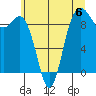 Cornet Bay tide chart for Saturday, July 6, 2024