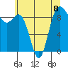 Cornet Bay tide chart for Monday, July 8, 2024