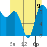 Cornet Bay tide chart for Tuesday, July 9, 2024