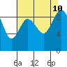 Cornet Bay tide chart for Saturday, August 10, 2024