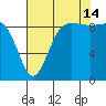 Cornet Bay tide chart for Wednesday, August 14, 2024