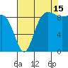 Cornet Bay tide chart for Thursday, August 15, 2024