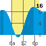 Cornet Bay tide chart for Friday, August 16, 2024