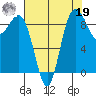 Cornet Bay tide chart for Monday, August 19, 2024