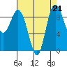 Cornet Bay tide chart for Wednesday, August 21, 2024