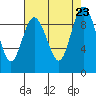 Cornet Bay tide chart for Friday, August 23, 2024