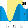 Cornet Bay tide chart for Thursday, August 29, 2024