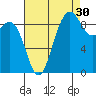 Cornet Bay tide chart for Friday, August 30, 2024