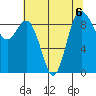 Cornet Bay tide chart for Tuesday, August 6, 2024