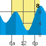 Cornet Bay tide chart for Thursday, August 8, 2024