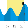 Cornet Bay tide chart for Friday, August 9, 2024