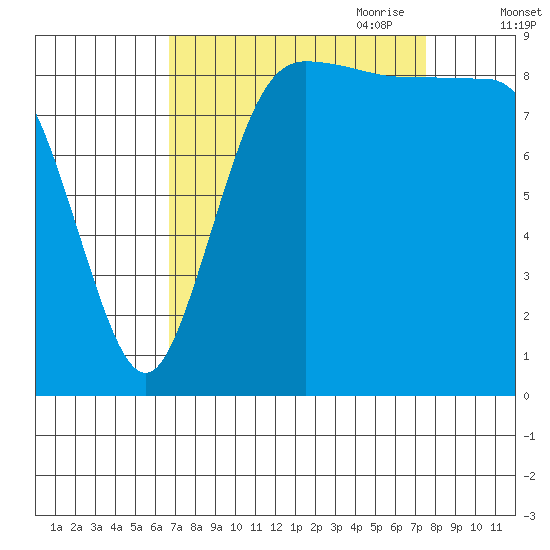 Cornet Bay tide chart for Wednesday, September 11, 2024