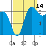 Cornet Bay tide chart for Saturday, September 14, 2024