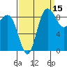 Cornet Bay tide chart for Sunday, September 15, 2024