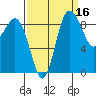 Cornet Bay tide chart for Monday, September 16, 2024