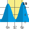 Cornet Bay tide chart for Thursday, September 19, 2024