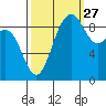 Cornet Bay tide chart for Friday, September 27, 2024