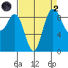 Cornet Bay tide chart for Monday, September 2, 2024