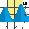 Cornet Bay tide chart for Monday, September 30, 2024