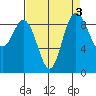 Cornet Bay tide chart for Tuesday, September 3, 2024