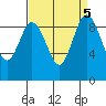 Cornet Bay tide chart for Thursday, September 5, 2024