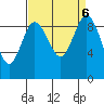Cornet Bay tide chart for Friday, September 6, 2024