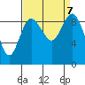Cornet Bay tide chart for Saturday, September 7, 2024