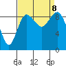 Cornet Bay tide chart for Sunday, September 8, 2024