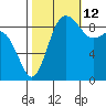 Cornet Bay tide chart for Saturday, October 12, 2024