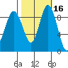 Cornet Bay tide chart for Wednesday, October 16, 2024