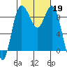 Cornet Bay tide chart for Saturday, October 19, 2024