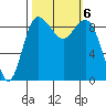 Cornet Bay tide chart for Sunday, October 6, 2024