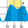 Cornet Bay tide chart for Monday, October 7, 2024