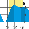 Cornet Bay tide chart for Wednesday, October 9, 2024