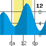 Cornet Bay tide chart for Tuesday, November 12, 2024