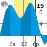 Cornet Bay tide chart for Friday, November 15, 2024