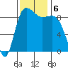 Cornet Bay tide chart for Wednesday, November 6, 2024