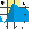 Cornet Bay tide chart for Friday, November 8, 2024